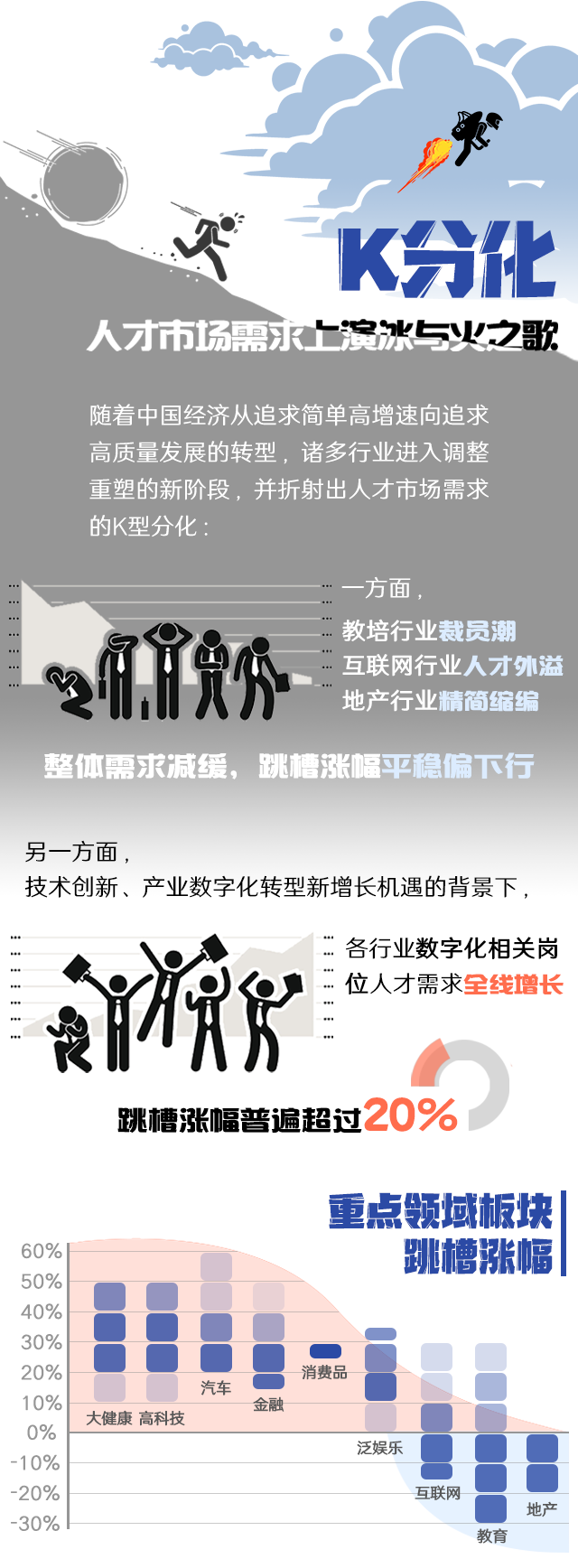 纽约国际588888国际《2022人才市场洞察及薪酬指南》核心发现