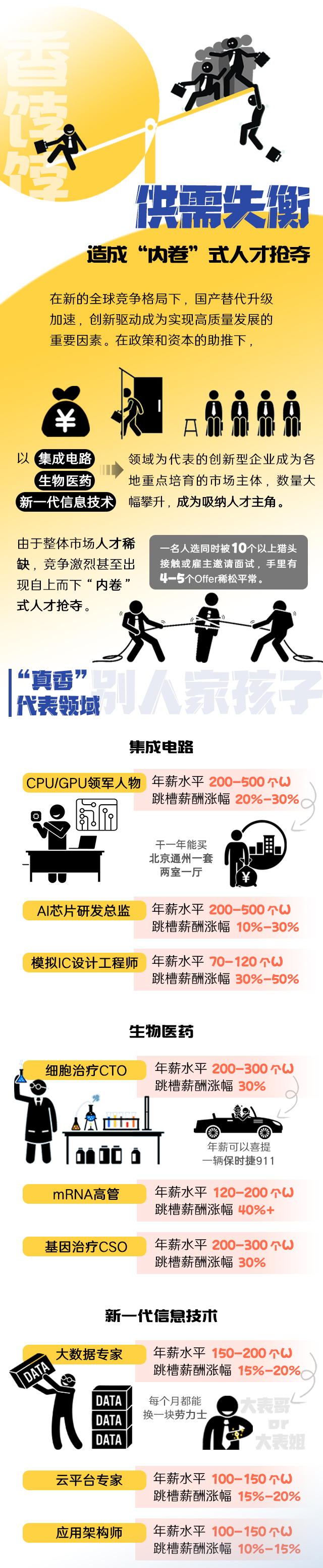 纽约国际588888国际《2022人才市场洞察及薪酬指南》核心发现