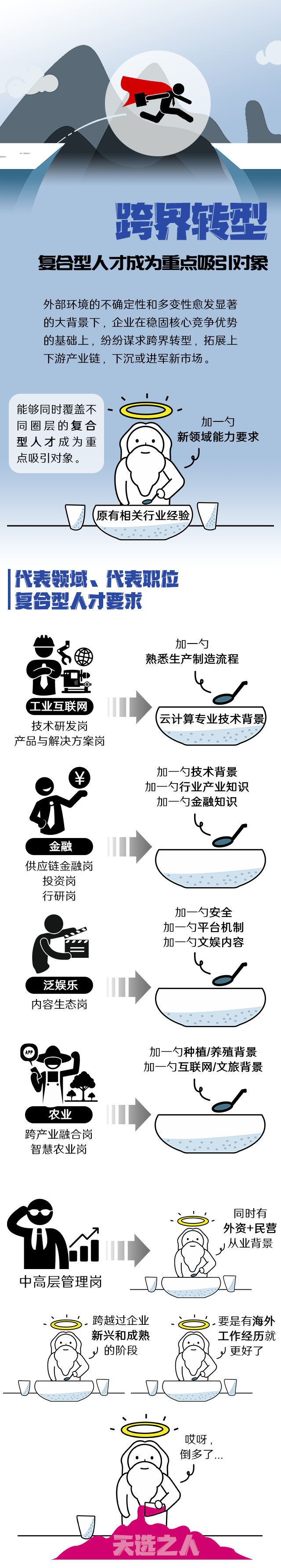 纽约国际588888国际《2022人才市场洞察及薪酬指南》核心发现