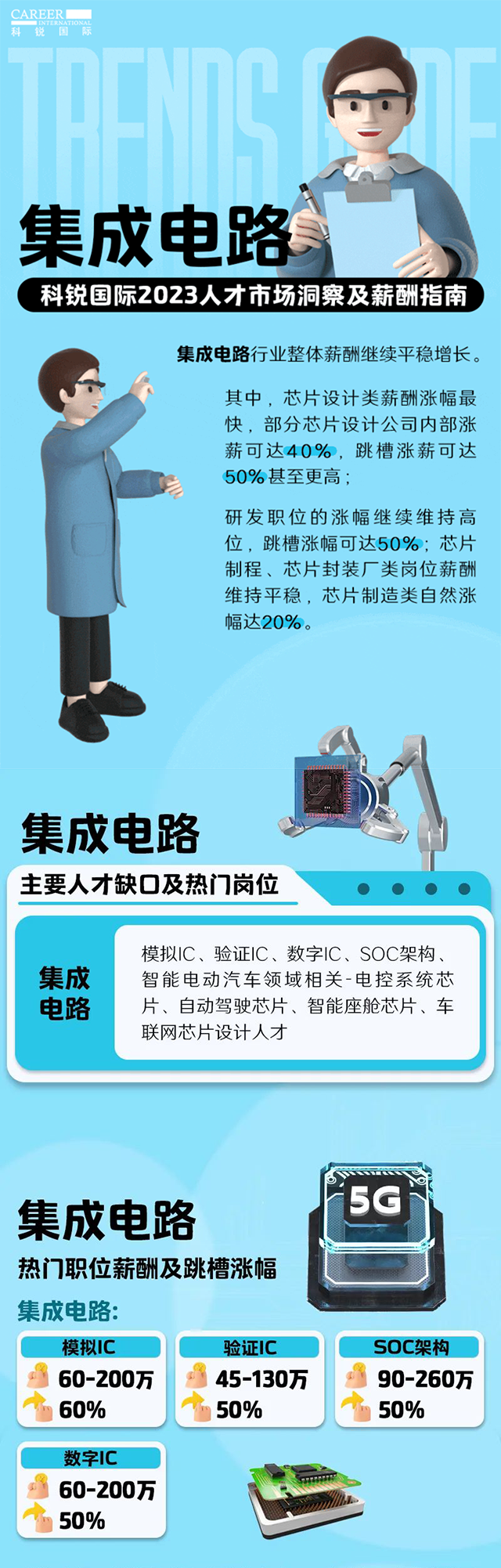 知名猎头公司纽约国际588888国际薪酬报告中集成电路行业的人才市场洞察和薪酬指南