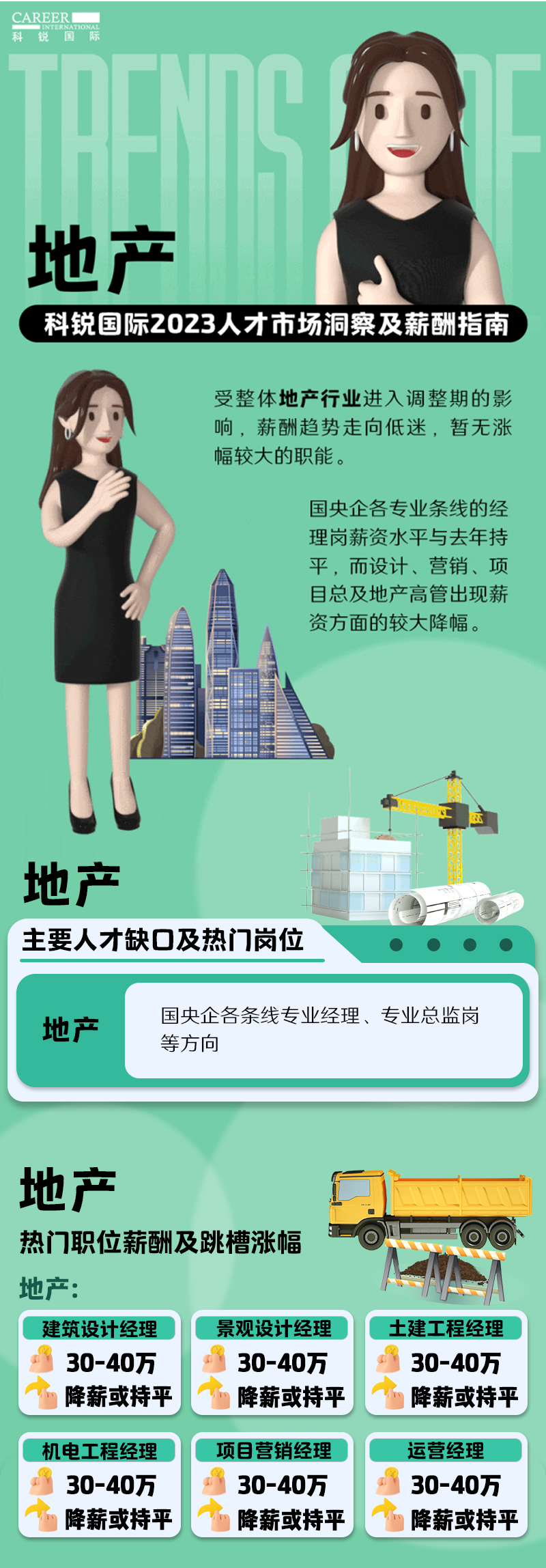 知名猎头公司纽约国际588888国际的薪酬报告——《2023人才市场洞察及薪酬指南-地产篇》