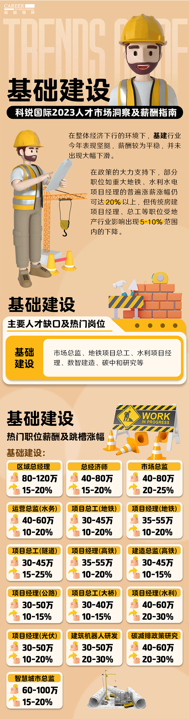 知名猎头公司纽约国际588888国际薪酬报告——《2023人才市场洞察及薪酬指南-基础建设篇》