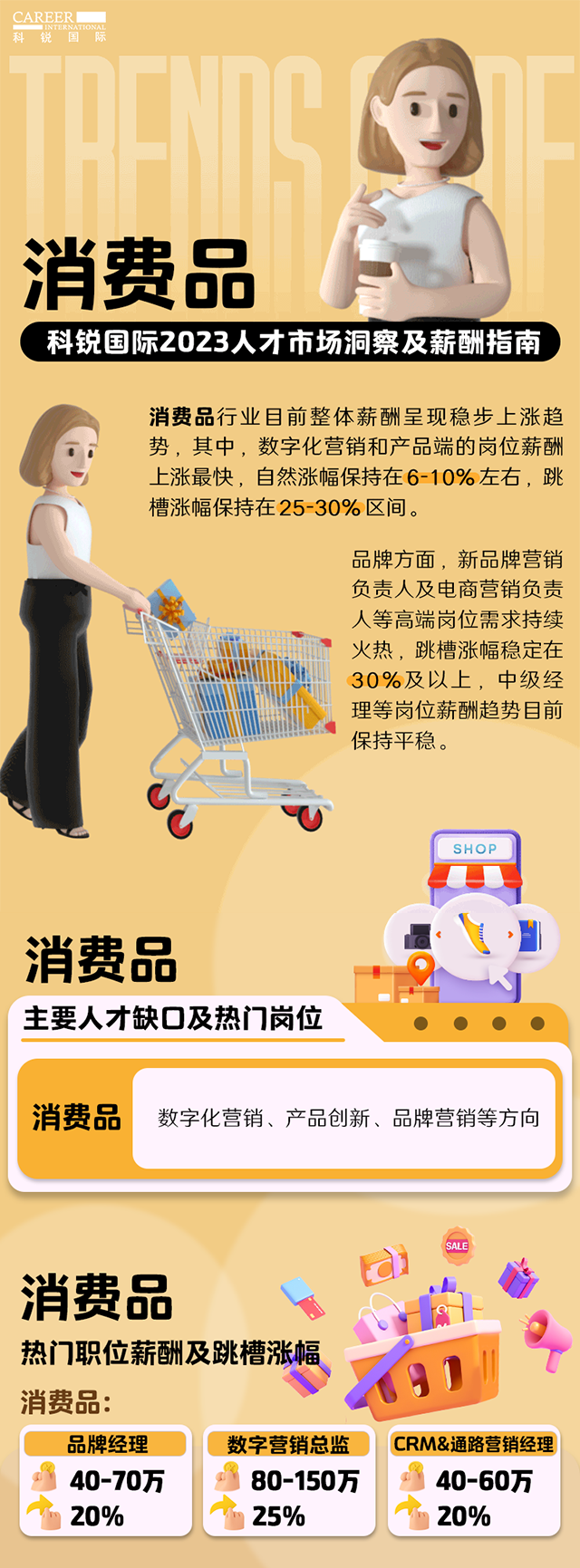 知名猎头公司纽约国际588888国际发布的薪酬报告——《2023人才市场洞察及薪酬指南-消费品篇》