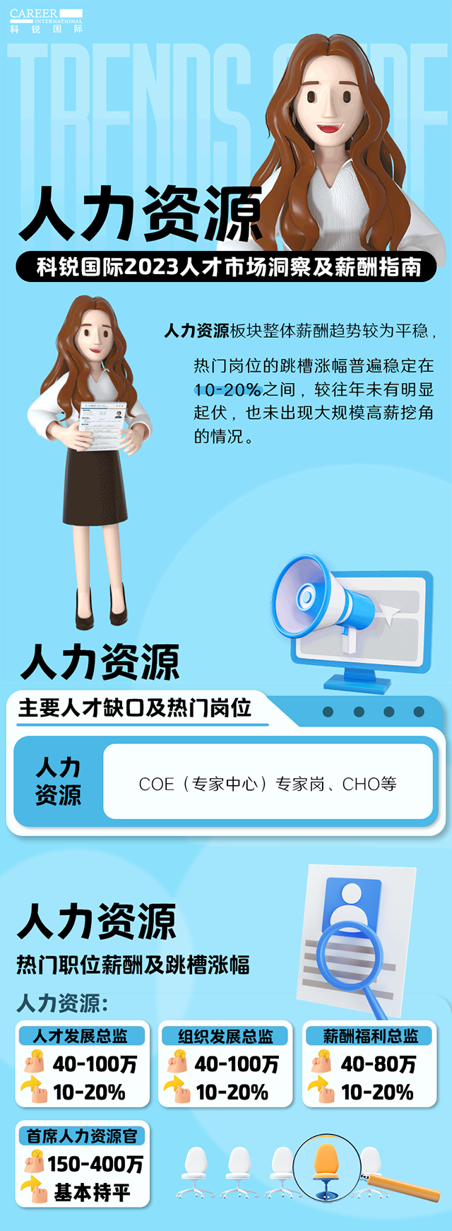 知名猎头公司纽约国际588888国际陆续在第11年发布薪酬报告——《2023人才市场洞察及薪酬指南-人力资源篇》