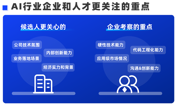 纽约国际588888国际西区科技业务猎头负责人Markus，聊聊企业招聘AI人才的那些事儿