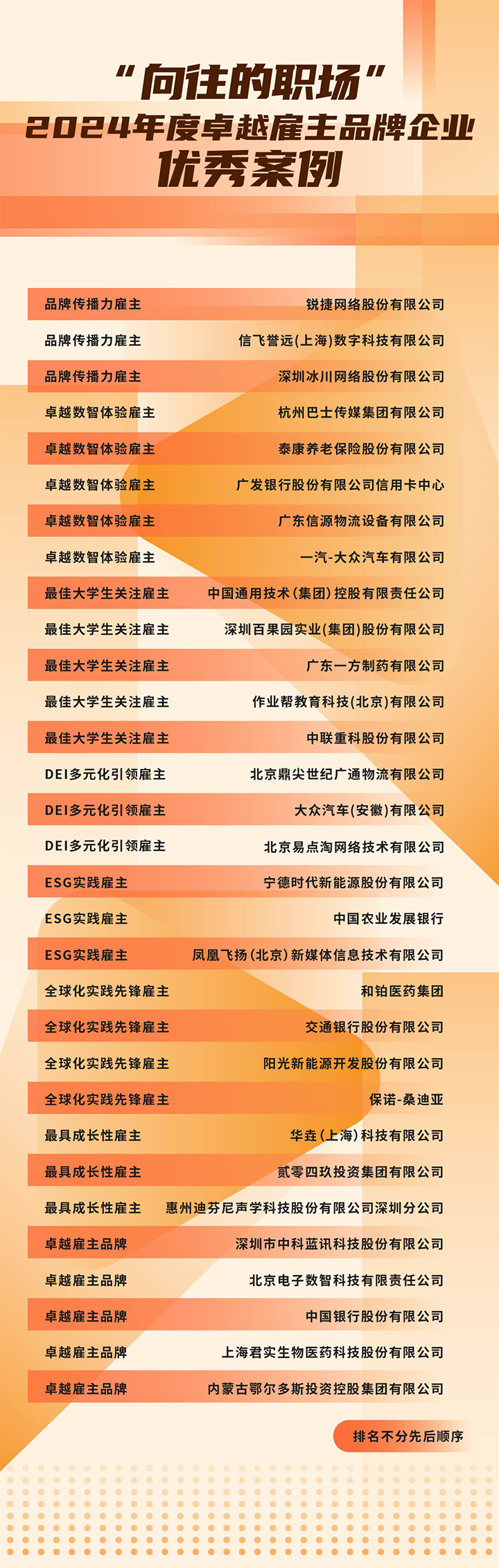 由《中国经营报》和纽约国际588888国际联合发起的“2024年度卓越雇主品牌企业优秀案例”在大会揭晓