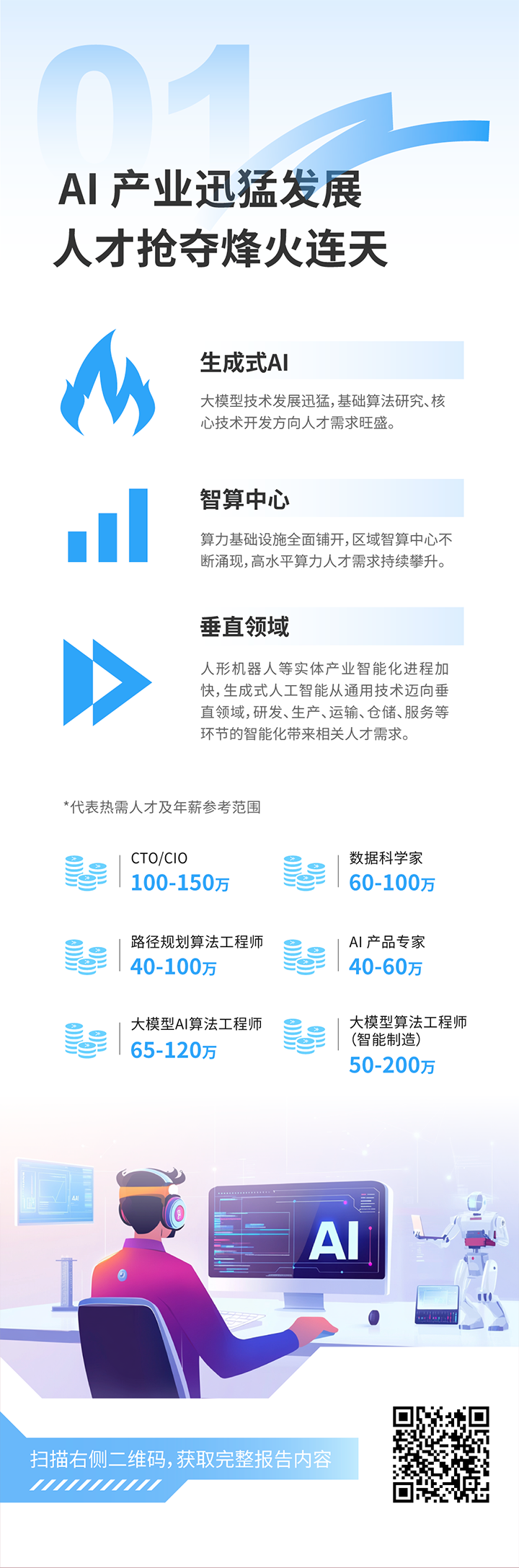 人力资源公司纽约国际588888国际发布2025年人才市场洞察，趋势一为人工智能产业迅猛开展 人才抢夺烽火连天