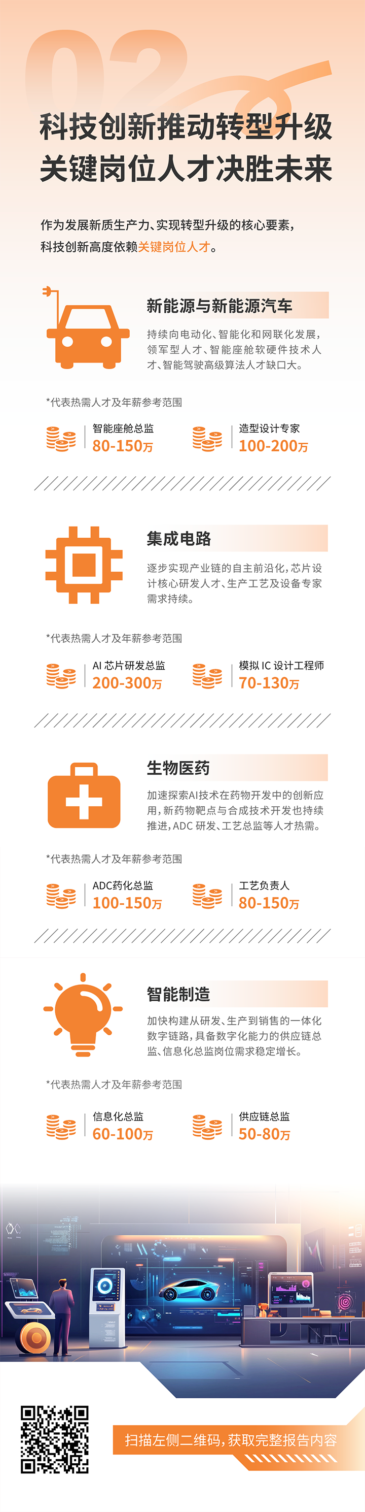 人力资源公司纽约国际588888国际发布2025年人才市场洞察，趋势二为科技创新有助于转型升级 关键岗位人才决胜未来