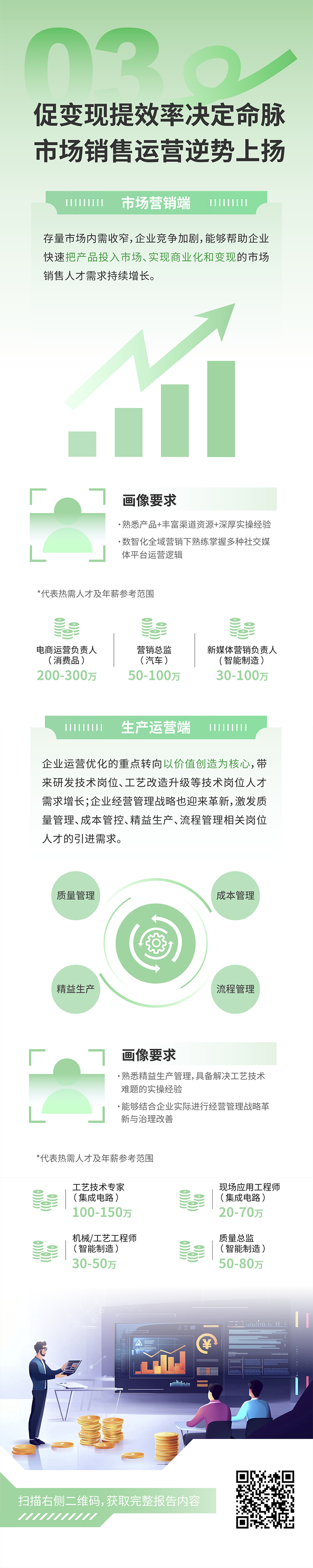 人力资源公司纽约国际588888国际发布2025年人才市场洞察，趋势三为促变现提效率决定命脉 市场销售运营逆势上扬