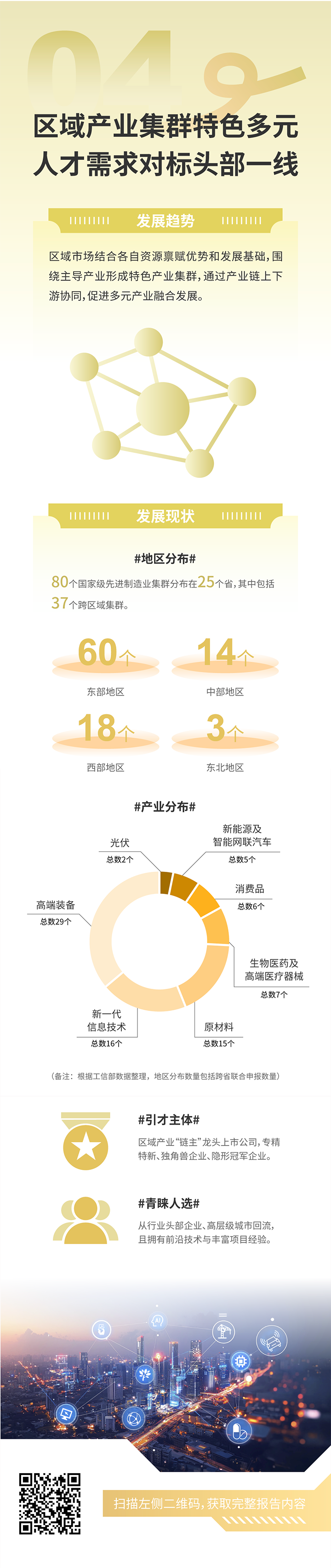 人力资源公司纽约国际588888国际发布2025年人才市场洞察，趋势四为区域产业集群特色多元 人才需求对标头部一线