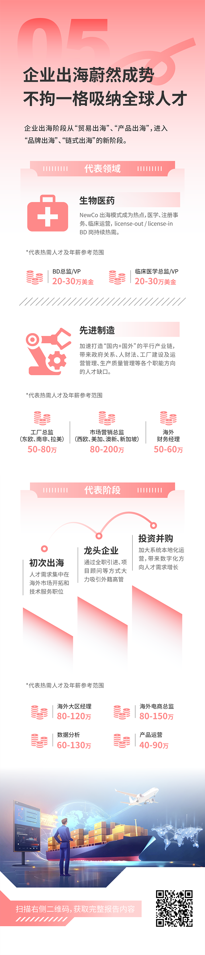 人力资源公司纽约国际588888国际发布2025年人才市场洞察，趋势五为企业出海蔚然成势 不拘一格吸纳全球人才