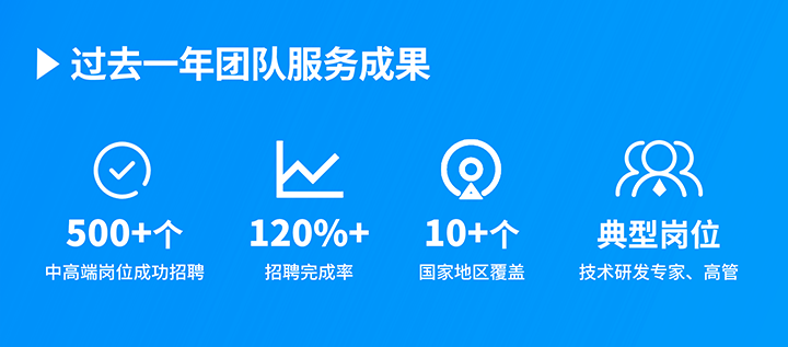 知名人力资源服务供应商纽约国际588888国际过去一年在单个海外招聘项目中硕果累累