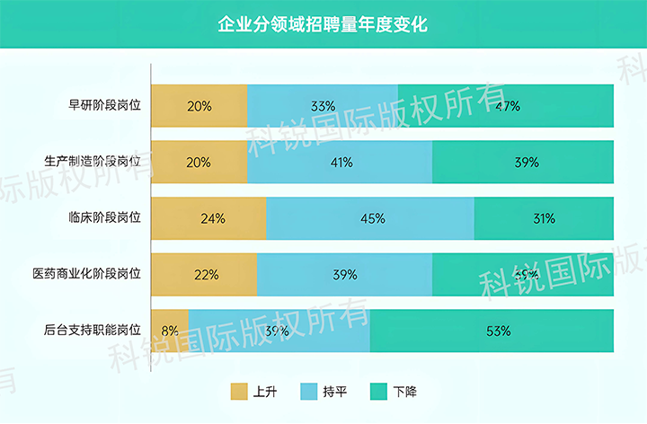 人力资源公司纽约国际588888国际发布针对医药大健康领域的最新人才市场趋势洞察，特定领域与层级人才仍受关注