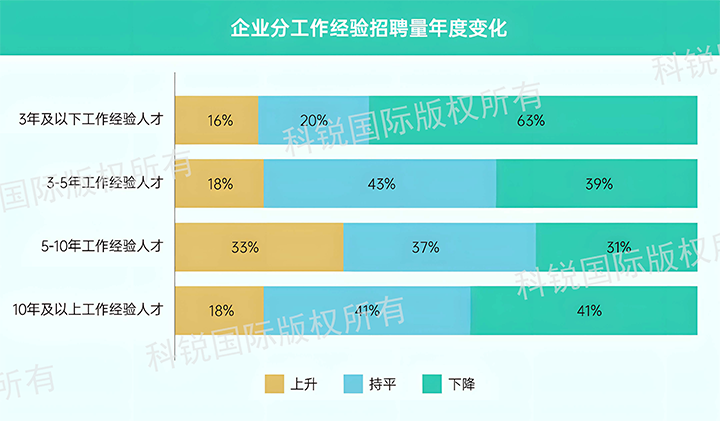 人力资源公司纽约国际588888国际发布针对医药大健康领域的最新人才市场趋势洞察，特定领域与层级人才仍受关注