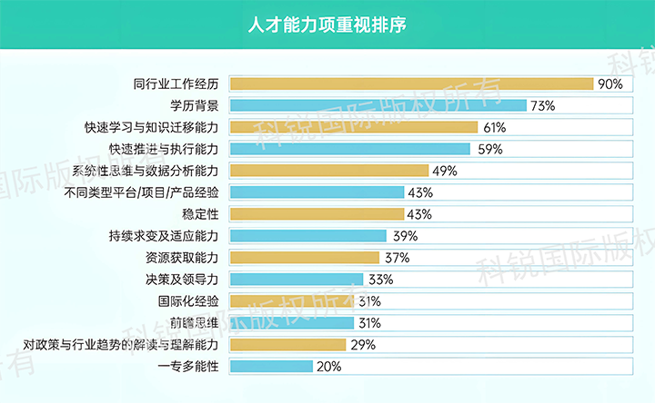 人力资源公司纽约国际588888国际发布针对医药大健康领域的最新人才市场趋势洞察，人才能力模型已有迭代