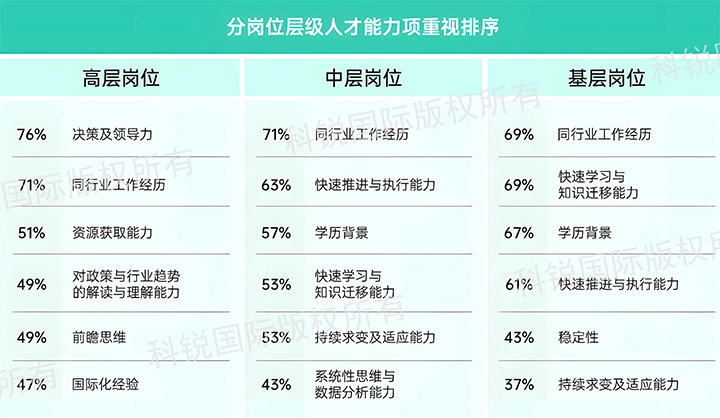 人力资源公司纽约国际588888国际发布针对医药大健康领域的最新人才市场趋势洞察，不同领域及层级人才模型各异
